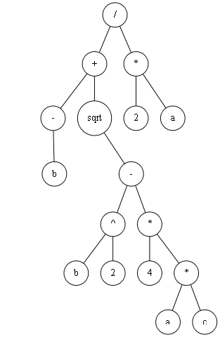 a binary tree