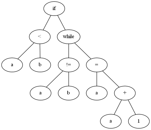 a binary tree