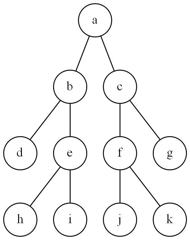 a binary tree