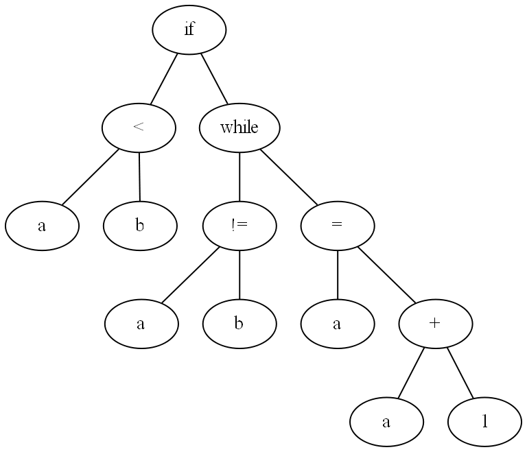 a binary tree