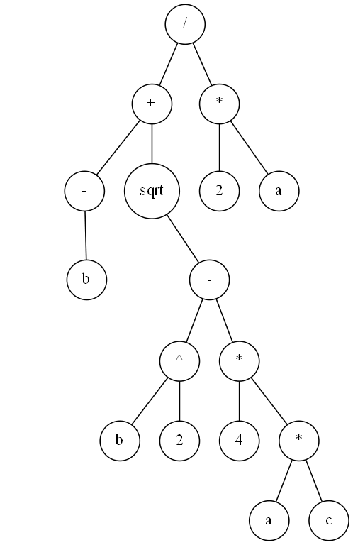 a binary tree